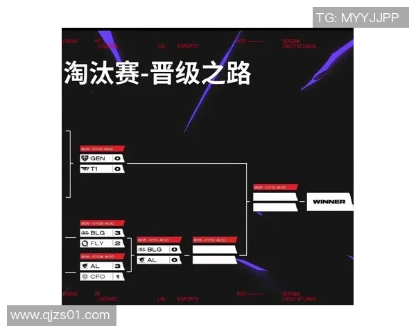 英雄联盟焦点：BLG的速度探讨